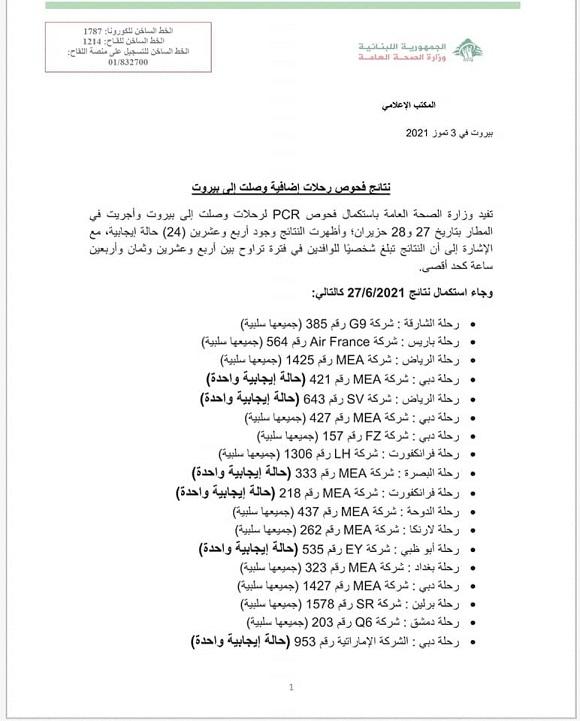 PCR Results of Flights That Arrived on 27&8-6-2021