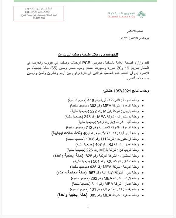 PCR Results of Flights That Arrived on 19&20-7-2021