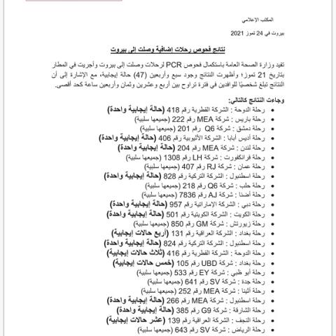 PCR Results of Flights That Arrived on 21-7-2021