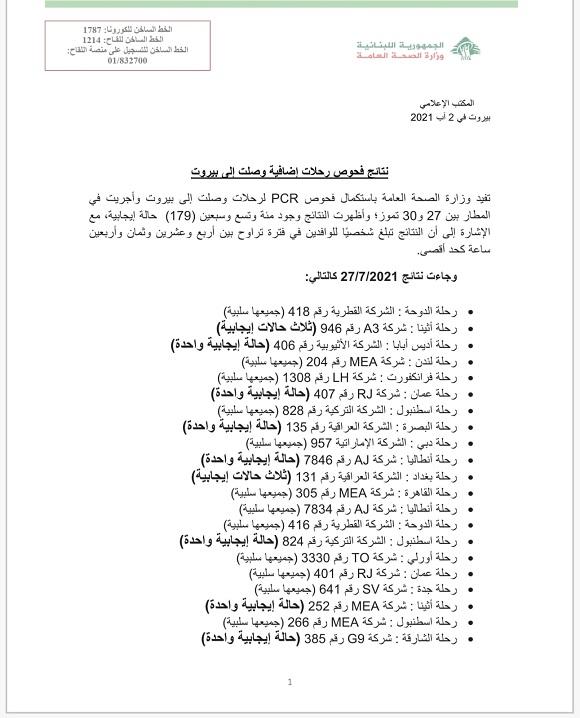 PCR Results of Flights That Arrived on 27&28&29&30-7-2021