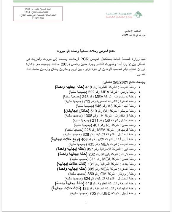 PCR Results of Flights That Arrived on 2&3&4&5&6-8-2021