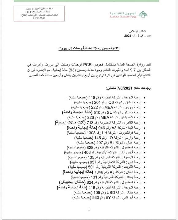 PCR Results of Flights That Arrived on 7&8&9-8-2021