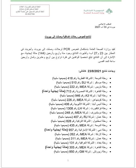 PCR Results of Flights That Arrived on 23&24&25&26&27-8-2021