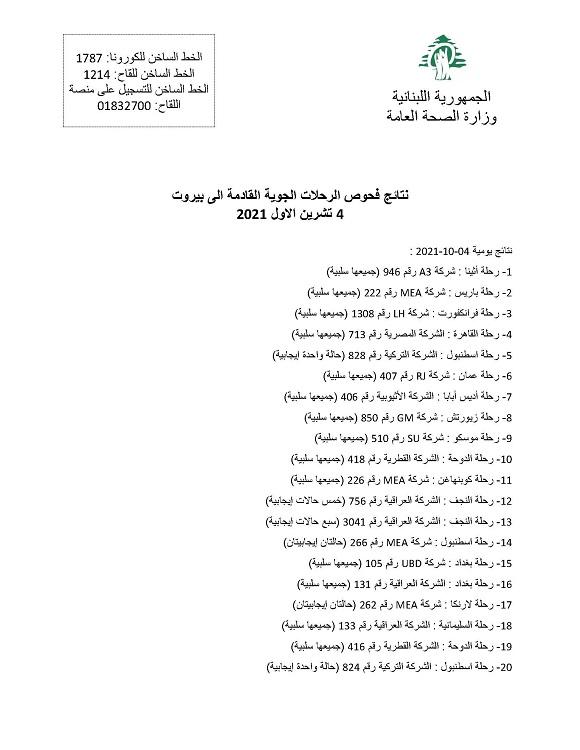 PCR Results of Flights That Arrived on 4&5&6-10-2021