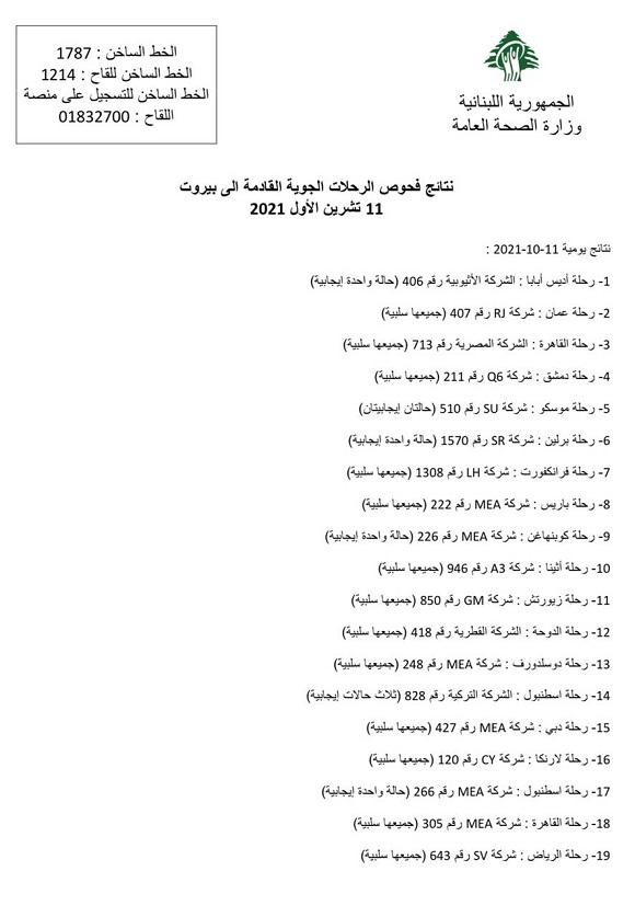 PCR Results of Flights That Arrived on 11-10-2021