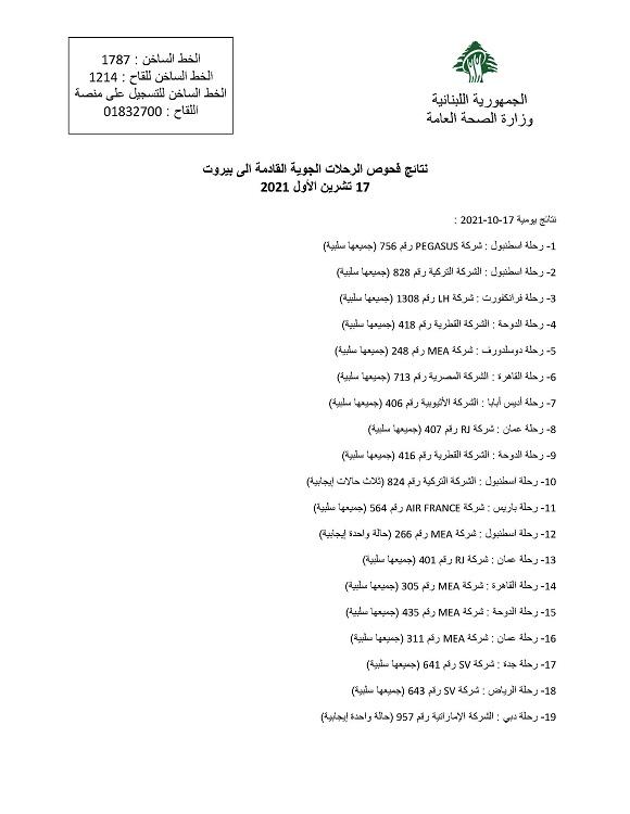 PCR Results of Flights That Arrived on 17-10-2021