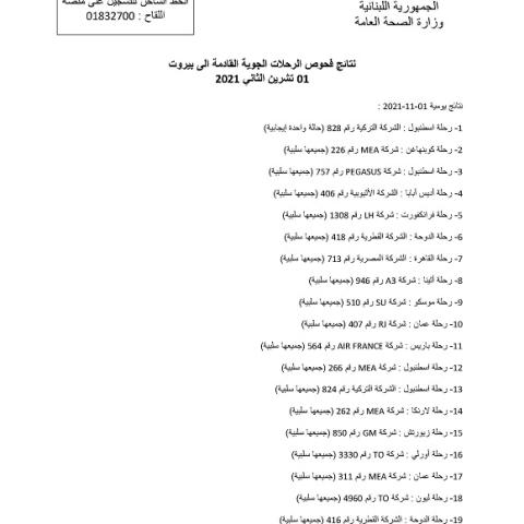 PCR Results of Flights That Arrived on 1-11-2021