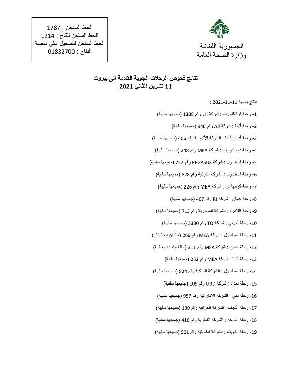 PCR Results of Flights That Arrived on 11&12-11-2021