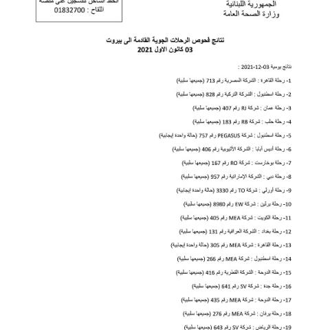 PCR Results of Flights That Arrived on 3-12-2021