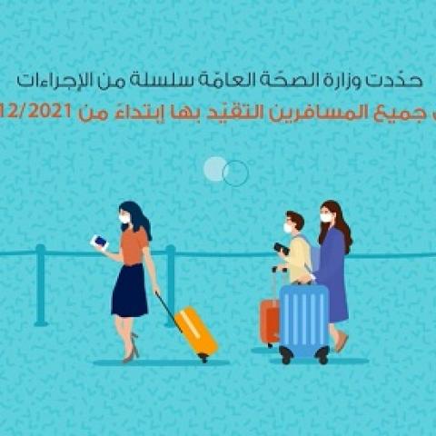Procedures for All Incoming Passengers to Lebanon