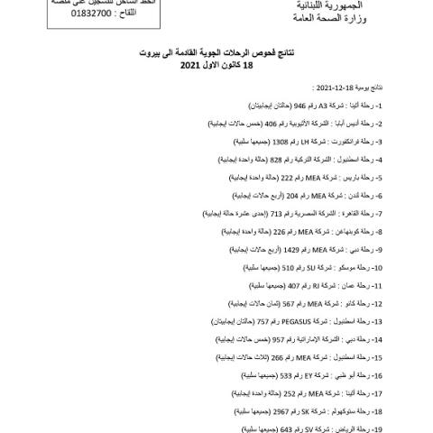 PCR Results of Flights That Arrived on 18&19&20&21&22&23-12-2021