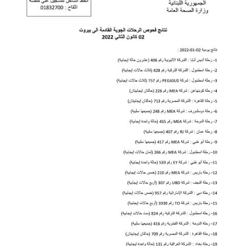 نتائج فحوصات رحلات إضافية وصلت إلى بيروت بتاريخ 2-1-2022