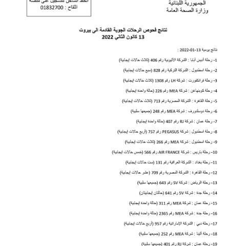 نتائج فحوصات رحلات إضافية وصلت إلى بيروت بتاريخ 13 و14-1-2022