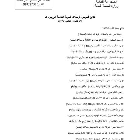 PCR Results of Flights That Arrived on 29&30&31-1-2022 & 1&2&3&4-2-2022