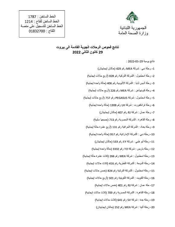 PCR Results of Flights That Arrived on 29&30&31-1-2022 & 1&2&3&4-2-2022