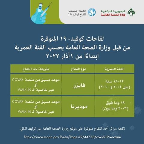 وزارة الصحة تبدأ غدا مرحلة جديدة في حملة اللقاح تعتمد على فايزر وموديرنا