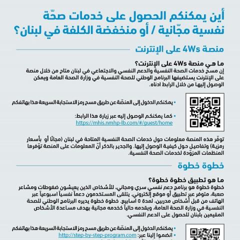 أين يمكنكم الحصول على خدمات صحة نفسية مجانية / أو منخفضة الكلفة في لبنان؟
