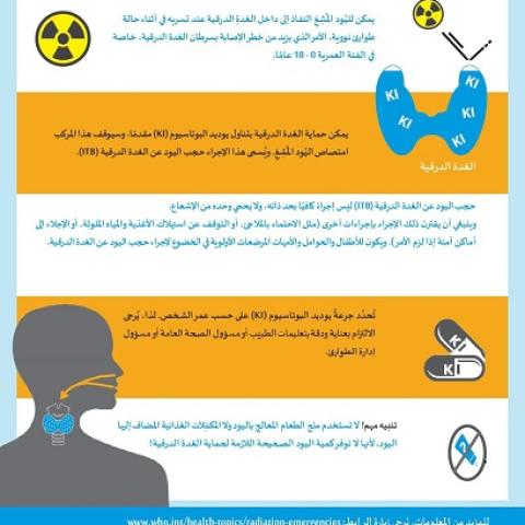 توصيات منظمة الصحة العالمية في حال حدوث اشعاع نووي