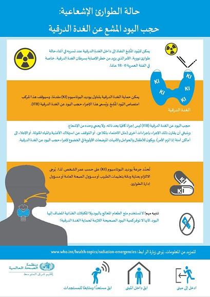 WHO Recommendations in case of a Nuclear Radiation Accident