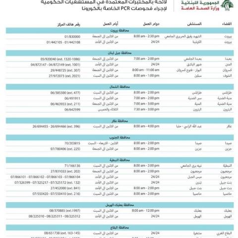 لائحة المختبرات المعتمدة في المستشفيات الحكومية لاجراء فحص PCR للكورونا