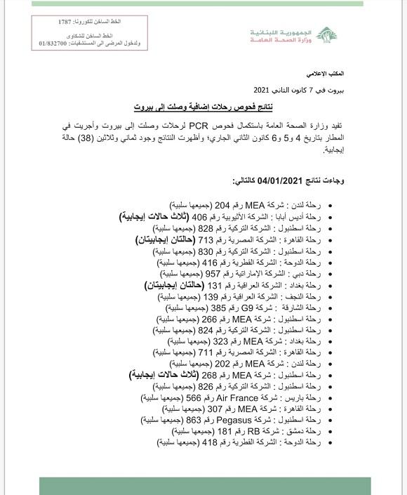نتائج فحوصات رحلات إضافية وصلت إلى بيروت بتاريخ 4و5و6-1-2021