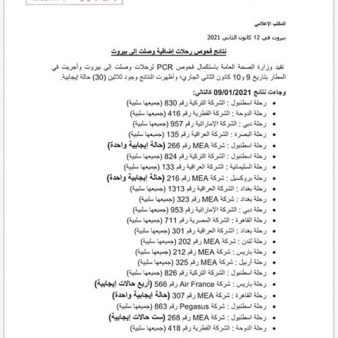 نتائج فحوصات رحلات إضافية وصلت إلى بيروت بتاريخ 9 & 10-1-2021