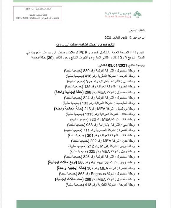 نتائج فحوصات رحلات إضافية وصلت إلى بيروت بتاريخ 9 & 10-1-2021