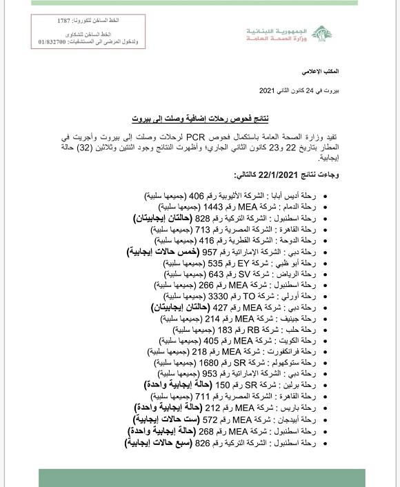 نتائج فحوصات رحلات إضافية وصلت إلى بيروت بتاريخ 22و23-1-2021