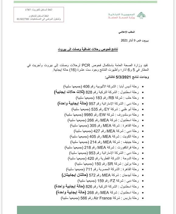 نتائج فحوصات رحلات إضافية وصلت إلى بيروت بتاريخ 5 و6-3-2021