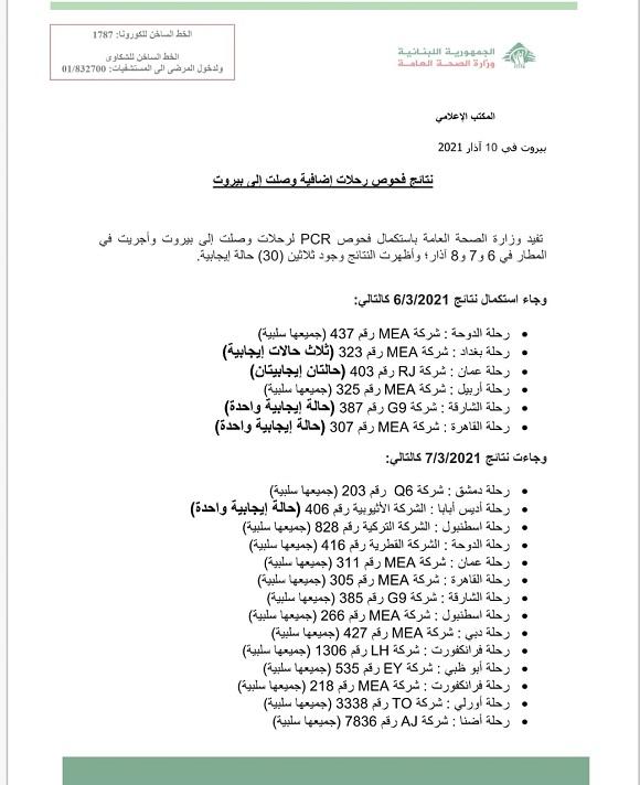 نتائج فحوصات رحلات إضافية وصلت إلى بيروت بتاريخ 6 و7 و8 -3-2021