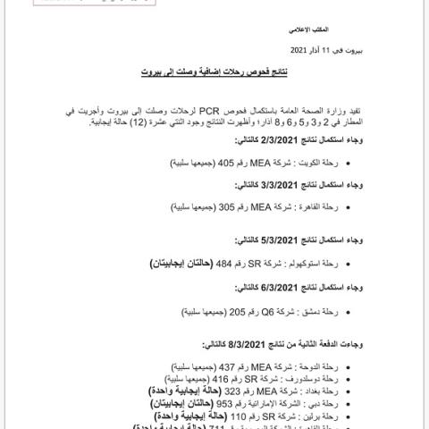 نتائج فحوصات رحلات إضافية وصلت إلى بيروت بتاريخ 2 و3 و5 و6 و8 -3-2021