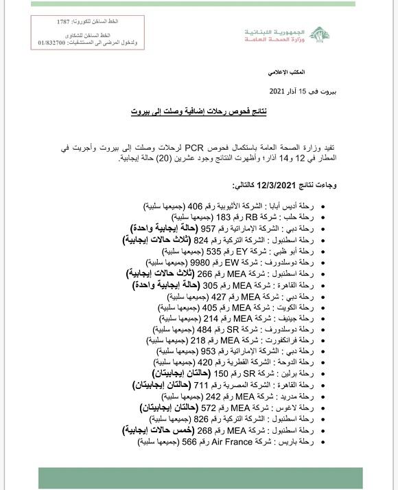 PCR Results of Flights That Arrived on 12&14-3-2021