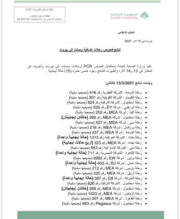 PCR Results of Flights That Arrived on 13&14-3-2021