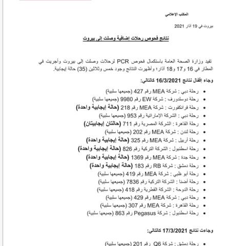 نتائج فحوصات رحلات إضافية وصلت إلى بيروت بتاريخ 16 و17 و18-3-2021