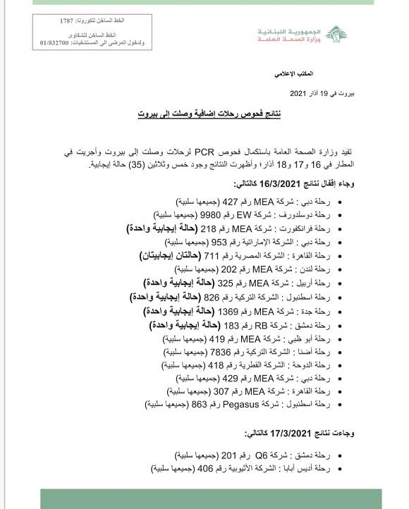 نتائج فحوصات رحلات إضافية وصلت إلى بيروت بتاريخ 16 و17 و18-3-2021