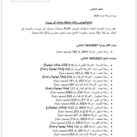نتائج فحوصات رحلات إضافية وصلت إلى بيروت بتاريخ 14 و16 و17 و18-4-2021
