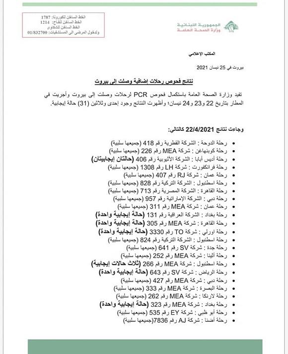 PCR Results of Flights that Arrived on 22&23&24-4-2021