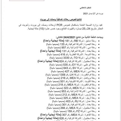 PCR Results of Flights that Arrived on 24&25-4-2021