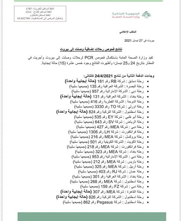 PCR Results of Flights that Arrived on 24&25-4-2021