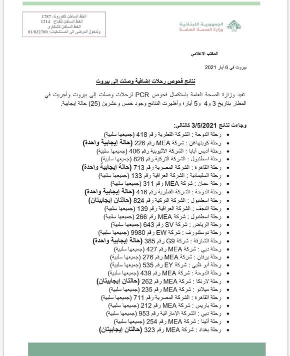 PCR Results of Flights that Arrived on 3&4&5-5-2021