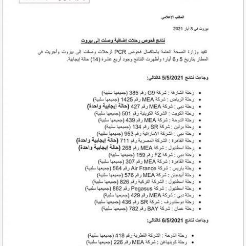 PCR Results of Flights that Arrived on 5&6-5-2021