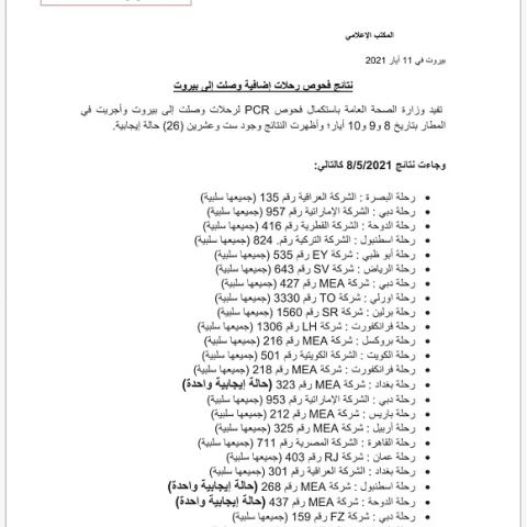 PCR Results of Flights that Arrived on 8&9&10-5-2021