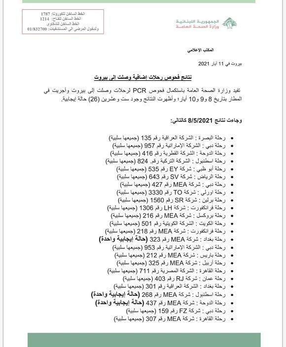 PCR Results of Flights that Arrived on 8&9&10-5-2021