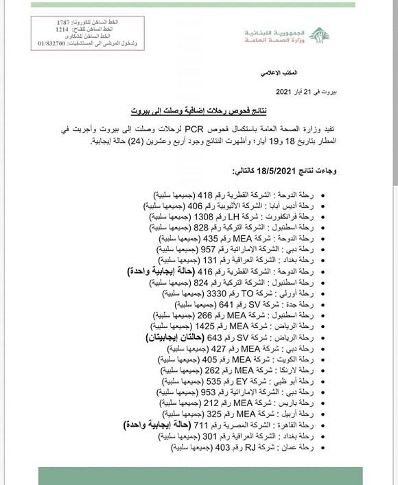 PCR Results of Flights That Arrived on 18&19-5-2021