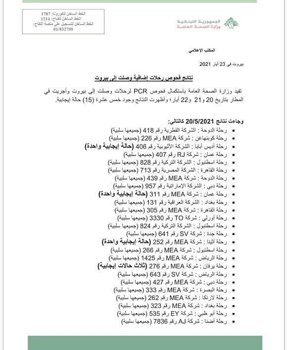 PCR Results of Flights That Arrived on 20&21&22-5-2021