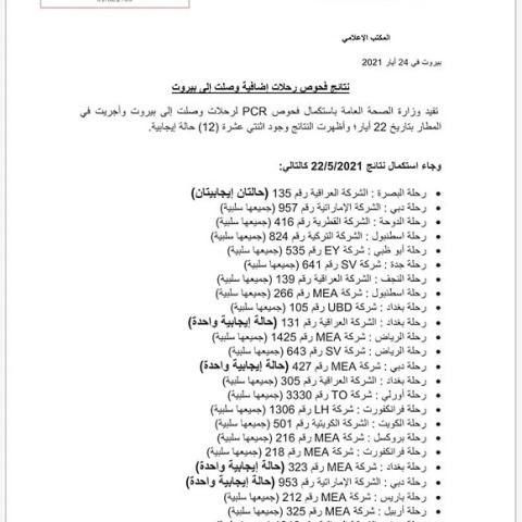 PCR Results of Flights That Arrived on 22-5-2021