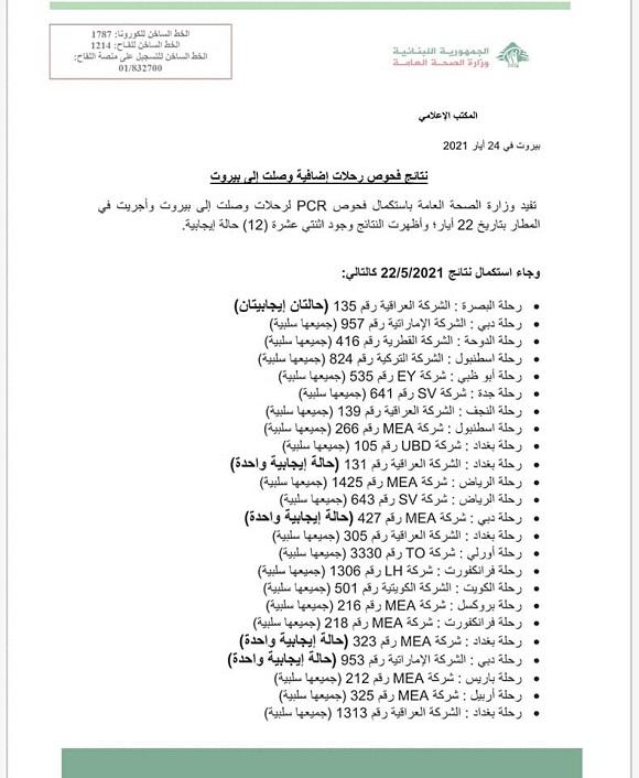 PCR Results of Flights That Arrived on 22-5-2021