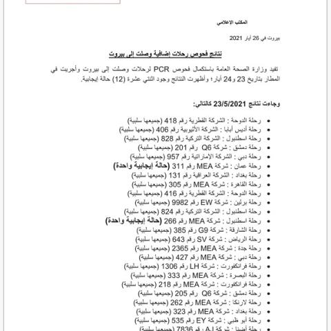 PCR Results of Flights That Arrived on 23&24-5-2021