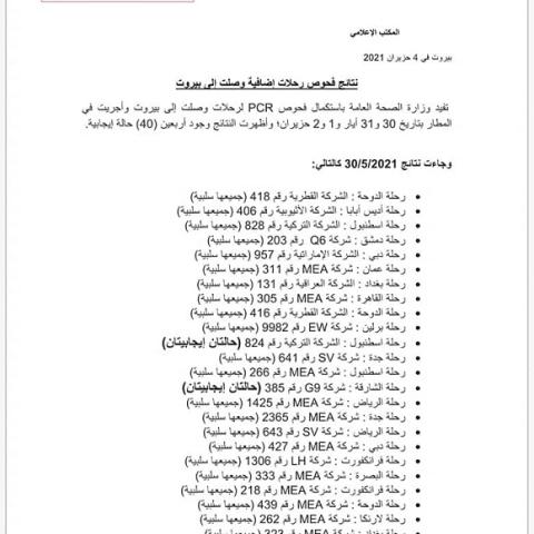 PCR Results of Flights That Arrived on 30&31-5&1&2-6-2021