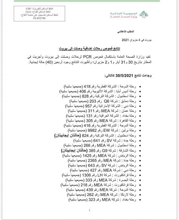 PCR Results of Flights That Arrived on 30&31-5&1&2-6-2021